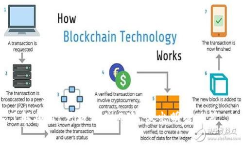   Tokenim的代币是否可信：全面解析与投资指导 / 

 guanjianci Tokenim，代币，投资，区块链，可信度 /guanjianci 

在当前的加密货币市场，投资者面临着众多选择和不确定性，其中，包括Tokenim的代币。随着区块链技术的不断发展，越来越多的新项目涌现，相关的投资机会也随之增加。然而，有关代币的真实性和投资的安全性，仍然是人们关注的焦点。本文将对Tokenim的代币进行全面的解析，帮助读者更好地理解其可信度及投资价值。此外，我们还将讨论一些可能相关的问题，提供进一步的思考和指导。

一、什么是Tokenim代币？
Tokenim是一个基于区块链的项目，旨在提供一种去中心化的代币标准，允许用户轻松创建和管理他们自己的数字资产。Tokenim代币可以作为交易工具、投资资产或参与项目的权益证明。Tokenim通过智能合约技术确保了交易的安全性和透明性。

具体来说，Tokenim代币的设计包括以下几个关键要素：第一，快速的交易速度，能够满足高频交易的需求；第二，低交易费用，使得小额投资者也能参与；第三，通过去中心化来提高安全性，降低了单点故障的风险。通过这些特点，Tokenim努力在竞争激烈的加密市场中找到自己的立足之地。

二、Tokenim的代币是否可信？
在讨论Tokenim代币的可信度之前，我们首先需要了解市场上常见的钓鱼项目和诈骗行为。近年来，许多人因为缺乏对加密市场的深入理解，而在不可靠的项目中投入了资金。因此，为了判断Tokenim的代币是否可信，我们可以从几个方面进行分析。

1. 项目团队背景：一个项目的团队是其成功与否的重要因素。Tokenim的团队由多位在区块链和金融领域具备丰富经验的专业人士组成，他们曾在多个成功的项目中担任重要职务。项目团队的透明度和专业性在一定程度上可以提高投资者的信任感。

2. 社区支持：Tokenim是否有活跃的社区是评估其可信度的另一标准。在社交媒体、论坛和区块链相关网站上，Tokenim是否有积极的讨论和支持者，反映出了项目的受欢迎程度。一个活跃的社区不仅能够提供有效的信息，还是项目成功的保障。

3. 技术背景：Tokenim的底层技术是否成熟和安全也是重要的考虑因素。通过审计和代码公开，项目方能够展示他们的技术能力和安全保障，进而增加透明度和可信度。

三、如何判断一个代币的风险？
投资代币面临多种风险，包括市场风险、技术风险和项目风险。了解这些风险能够帮助投资者做出更明智的决策。

1. 市场风险：这是由于加密货币市场的波动性而产生的风险。价格的急剧波动可能会导致投资者的收益大幅波动，甚至面临亏损。因此在投资Tokenim代币之前，考察其历史价格表现以及市场趋势是非常重要的。

2. 技术风险：代币的底层技术是否稳定和安全，是否经过审计，这些都是评估技术风险的重要方面。如果一个项目未进行过安全审计，或者技术基础不扎实，投资者将面临更高的风险。了解Tokenim的技术背景，以及是否有相关的技术白皮书，可以帮助评估其技术风险。

3. 项目风险：每个代币背后都有一个项目，其可行性和执行能力直接关系到代币的未来发展。投资者需要调查该项目的商业模式、市场需求和实现路径，评估项目的实际执行能力以及未来市场空间。

四、Tokenim代币的投资策略
对于打算投资Tokenim代币的投资者，制定科学的投资策略是成功的关键。以下是一些实用的投资策略：

1. 小额分散投资：对于刚进入市场的投资者来说，将投资资金分散在多个项目上，降低单一项目的风险是明智之举。可以考虑将一部分资金投入Tokenim代币，另一部分资金可以分配给一些已经成熟的项目，从而实现风险的平衡。

2. 持有与交易：投资者可以根据市场行情来决定合适的持有和交易策略。在市场处于上涨趋势时，可以选择长期持有，而在市场调整时，可以适时进行交易，以获取利润。

3. 定期评估：定期对Tokenim代币的市场表现和项目进展进行评估，及时调整投资策略也是必不可少的。保持对项目动态的关注，无论是技术更新还是市场反馈，都能让投资者及时决策。

五、Tokenim的未来前景和展望
随着区块链技术的不断发展和金融科技的快速进步，Tokenim作为一个新兴项目，其未来前景备受关注。以下是对其可能发展的几个方向的展望：

1. 市场接受度提升：随着更多人对加密货币的了解和接受，Tokenim代币可能会在未来获得更多用户和投资者的青睐，从而推动其市场价值上升。

2. 创新应用场景：Tokenim可能会扩展其应用范围，例如与其他项目合作，进入不同的市场，提供更多的金融服务。随着生态圈的不断扩大，Tokenim代币的应用场景将不断丰富。

3. 监管环境适应：随着全球各国对加密货币监管政策的加强，Tokenim需要及时适应变化以确保合规。这意味着未来要关注政策变化，调整项目方向，以确保项目的合法性与可持续发展。

可能相关问题

1. 如何保障Tokenim代币的安全性？
代币的安全性是投资者最为关心的问题之一。对于Tokenim代币，安全性主要可以通过多方面措施保障：

1. 强化技术安全：首先，Tokenim必须采取安全措施来保护其平台的安全，包括对代码的审核和漏洞检测。通过第三方的安全审计可以增强投资者的信心。

2. 用户教育：Tokenim应当提供安全使用指南，教导使用者如何安全地存储和管理他们的代币。提高用户的安全意识，是防止诈骗和丢失资产的重要步骤。

3. 透明的信息披露：项目方应保持透明，及时向投资者披露项目的进展及可能的风险，这样投资者才能做出更为明智的决策。

2. 投资Tokenim的最佳时机是什么时候？
投资时机对于代币的收益至关重要。以下是判断投资Tokenim的最佳时机的几个参考指标：

1. 市场分析：关注整个加密市场的动态，了解市场情绪。在牛市中，代币的投资机会回报通常较高；而在熊市中，通常建议谨慎投资。

2. 项目进展：如果Tokenim发布了新的技术更新或取得了重要的市场合作，这通常意味着项目的价值会提升，投资时机相对更佳。

3. 价格策略：技术分析工具可以帮助投资者了解代币的走势。根据技术指标的变化及市场波动情况来判断合适的投资时机。

3. Tokenim代币的合法性如何？
合法性是影响代币投资的一个重要方面。对于Tokenim代币的合法性判断可以从以下几个方面进行：

1. 注册与合规：查看Tokenim是否在相关国家或地区进行了合法注册，并遵循当地的法律法规。合法的项目通常会公开其注册信息和法律意见。

2. 白皮书分析：Tokenim推出的白皮书中应详细说明其业务模式和风控措施，帮助投资者理解其合法合规性。

3. 政府监管：了解我国及其他国家对区块链及加密资产的相关监管政策，确保Tokenim符合这些政策要求，这也是判断代币合法性的重要标准。

4. Tokenim与其他代币的比较
市场上存在多种代币，比较Tokenim与其他代币的不同之处，可以从以下几个方面着手：

1. 技术差异：Tokenim的底层技术是否先进，是否具备与其他代币相比的特色，诸如更低的交易费用和更快的确认速度等。

2. 项目目标：Tokenim的目标市场和提供的解决方案与其他代币相比，是否更具竞争力，以及可行性如何。

3. 社区与支持：Tokenim的社区是否活跃，与其他项目相比，支持者的数量和活跃度如何，从中可以看出其市场认可度。

5. Tokenim代币的投资风险有哪些？
每一项投资都存在风险，Tokenim代币也不例外。以下是投资Tokenim需要注意的一些风险：

1. 价格波动：市场不确定性导致的价格变化，投资者需做好心理准备，对价格波动持理性态度。

2. 监管风险：不同国家对加密货币的监管政策不一，政策变化可能影响Tokenim的运作和发展，甚至波及投资。

3. 项目失败：任何项目都有失败的可能，包括Tokenim。评估项目团队执行能力和市场竞争力是判断其生存力的关键。

综上所述，Tokenim的代币是否真实可信需要综合考虑多个因素，包括项目团队的背景、技术的成熟度、市场社区的反响等。投资是一项风险与收益并存的活动，投资者需要深入了解项目，严格评估风险，做出明智决策。