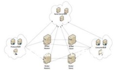 深入解析Tokenim如何展现
