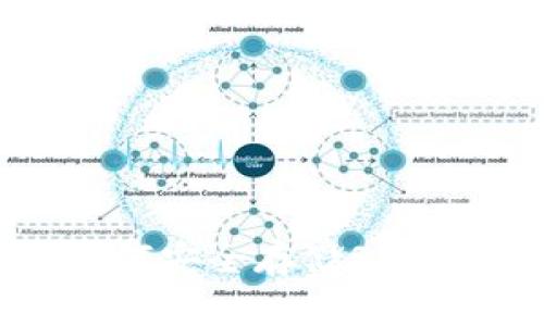 Tokenim:如何安全存储SHIB的全面指南