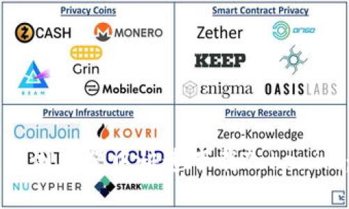如何在手机浏览器中快速下载Tokenim:全面指南