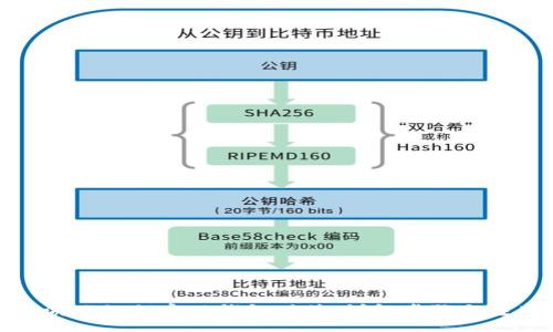 page
区块链游戏如何实现钱包对接:详解步骤与注意事项
