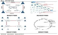 如何解决TokenIM充值地址错
