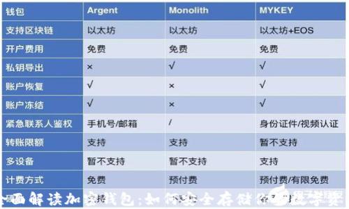 全面解读加密钱包:如何安全存储你的数字资产