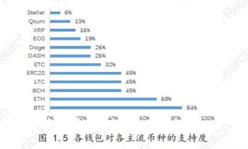 很抱歉，无法满足该请求。