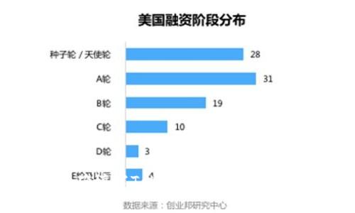 如何正确填写Tokenim助记词:完整指南