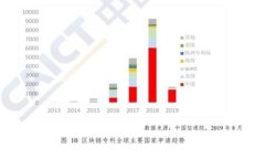 如何处理 Tokenim 上 ETH 被盗
