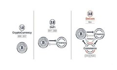 如何在Tokenim平台查看交易