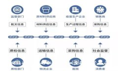 如何找回TokenIm的秘钥：详