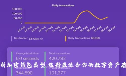 全面解析加密钱包类型:选择最适合你的数字资产存储方案