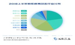 如何安全管理您的i.m.tok