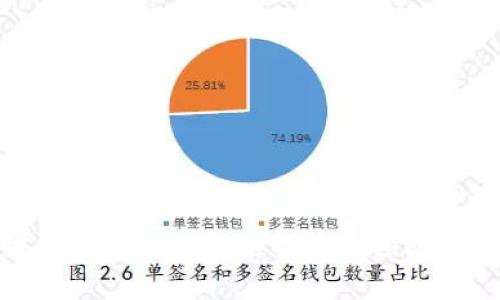 波币充值常见问题解答及预防措施