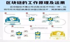 如何将Tokenim转入BNS？详尽