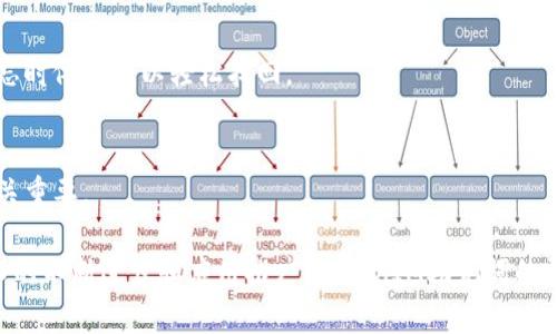 jiaotiTokenIM助记词：不需要顺序的密码管理新方式/jiaoti
TokenIM, 助记词, 密码管理, 区块链, 数据安全/guanjianci

随着区块链技术的快速发展，密码学和数据安全的重要性愈发凸显。在这个新的数字时代，个人和企业的数据安全显得尤为重要，而助记词作为一种密码保护方式，正受到越来越多的关注。在众多的助记词方案中，TokenIM的助记词尤为引人注目，因为它不需要特定的顺序，这为用户提供了更大的便利性。本文将深入探讨TokenIM的助记词如何运作，它的好处，以及如何安全使用。同时，我们将解答一些相关问题，帮助用户更全面地理解这一新兴的密码管理方式。

什么是TokenIM助记词？
TokenIM是一个区块链电子钱包管理工具，它使用助记词来生成用户的私钥。助记词是一组单词，通常由12到24个单词组成，用户通过这些单词来恢复自己的钱包和资产。与传统的助记词不同，TokenIM的助记词不要求单词按特定顺序输入，这意味着用户在输入助记词的时候，可以更加灵活，不易出错。

这种设计的初衷是为了降低用户在输入密码时的压力。传统的助记词通常要求完全准确，用户在一次输入错了一个单词，可能就会造成资产的永久丢失。而TokenIM的灵活设置，可以显著降低这种风险，让更多人能够轻松使用区块链技术，享受到数字资产管理的便利。

TokenIM助记词的工作原理
TokenIM助记词的核心在于它的生成和验证机制。每个助记词都是从一个已知的单词库中随机生成的，通常是2048个单词。在创建一个新的钱包时，TokenIM将会生成一组随机的助记词，这些助记词实际上是私钥的加密形式。

当用户输入助记词时，TokenIM会对这些单词进行验证，而不是验证其顺序。这意味着即使用户打乱了顺序，只要所有的单词都准确，系统也能够识别并恢复对应的私钥。这种方式不仅便于用户记忆，也大大减少了因输入错误而无法访问钱包的情况。

TokenIM助记词的优点
TokenIM助记词的主要优点在于其灵活性和安全性。首先，由于助记词的顺序不再重要，用户在输入时更不会发生错误。一项研究显示，90%以上的用户在输入传统助记词时都会遇到各种问题，包括顺序错误、拼写错误等。而TokenIM的助记词设计有效避免了这些问题。

其次，TokenIM的助记词系统可以提升安全性。助记词的密码学基础使得即使是一个简单的短语，经过良好的加密之后也能保证高度的安全性。此外，由于这种密码生成方式减少了用户暴露于错误输入的风险，相对而言，TokenIM钱包的安全性也得到了增强。

最后，TokenIM助记词的用户体验良好。无论是手动输入助记词还是通过语音助手录入，用户都可以快速、方便地管理他们的数字资产，这对于区块链初学者来说尤其重要。使用起来容易上手，极大降低了区块链技术的门槛。

TokenIM助记词的使用注意事项
尽管TokenIM助记词提供了一种相对安全和便捷的方式来管理密码，但用户在使用时仍需注意一些关键的安全措施。首先，用户必须妥善保存助记词，绝不要将其与他人共享。即使是朋友或家人，也必须确保对方能够理解这些助记词的重要性。

其次，建议用户定期对助记词进行备份，并将其保存在安全的地方，例如密码管理器或者数字安全箱中。物理备份（如将助记词写在纸上，放在一个安全的地方）也是一个有效的补充策略。此外，用户需要定期更新自己的助记词，以确保信息的安全。

最后，用户在移动设备上使用TokenIM时，必须确保设备的安全性，这包括定期更新系统、安装可信的安全应用程序等。不要在不安全的网络环境下交易，尽量使用VPN来增加安全性。

TokenIM助记词与传统助记词的对比
相较于传统的助记词，TokenIM的助记词在多个方面都有显著优势。例如，传统助记词要求用户确保单词的顺序完全正确，这在实际操作中极为繁琐且容易出错。研究显示，很多用户因顺序错误无法恢复钱包，导致资产损失。

反之，TokenIM的助记词不需考虑顺序，这样一来用户只需要记住所有的单词，并在恢复时输入出来。这种灵活性使得用户在使用过程中更加安心，减少了由于顺序问题而导致的心理压力。此外，由于助记词的顺序不重要，TokenIM还可以减轻用户在输入屏幕时的焦虑感，尤其是在公共场合输入助记词时，这一点尤为重要。

从安全性的角度来看，TokenIM的设计也有其独特之处。传统助记词往往因使用不当，导致用户信息泄露，而TokenIM通过其助记词生成机制，提升了用户的密码安全性。同时，这种密码完全由用户持有，进一步减少了被攻击的风险。

常见问题解答

1. 为什么选择TokenIM的助记词？
TokenIM助记词的最大优势在于它的灵活性和用户友好性。用户不必担心输入的顺序，只需记住所有的单词便可恢复钱包。这种设计使得TokenIM相较于传统钱包有更好的用户体验。同时，安全性和便利性并存，是用户选择TokenIM助记词的主要原因。

2. 助记词的生成过程是怎样的？
TokenIM助记词的生成过程相对简单。在创建新钱包时，系统随机从一个大约2048个单词的词汇库中选择12到24个单词。然后，通过强加密算法将这些单词组合成一组助记词。这不仅确保了助记词的随机性和独特性，也增加了破解的难度，从而提升了安全性。

3. 如何安全地存储我的助记词？
存储助记词的方式有多种。用户可以选择将其手写并保存在安全位置，或使用密码管理器进行数字化存储。无论采取何种方式，确保其不被他人获取是至关重要的。可以考虑将助记词分开存储，以降低被盗的风险。

4. 如果我忘记了助记词，还可以找回我的钱包吗？
如果用户遗忘了助记词，找回钱包的可能性十分渺茫，因此妥善保管助记词显得尤为重要。建议用户在初次创建钱包时，马上将助记词做好备份，以防遗忘。此外，选择一个便捷的方式提醒自己，确保在丢失或遗忘时依然可以轻松找回。

5. TokenIM的助记词是否适用于所有区块链平台？
TokenIM的助记词适用于其平台提供的各种区块链资产管理。不过，对于其他不支持TokenIM助记词的区块链平台，用户可能需要使用其他类型的助记词系统。因此，在选择钱包时，确保钱包的兼容性对用户至关重要。

总结来说，TokenIM的助记词不仅为用户提供了便捷的密码管理体验，同时也在安全性方面有所突破。对于希望进入区块链世界的普通用户或专业人士，TokenIM都为他们提供了一种新的选择。随着区块链技术的不断进步和应用推广，TokenIM助记词的灵活性与安全性将愈加凸显，这为推动整个行业的发展注入了新的活力。