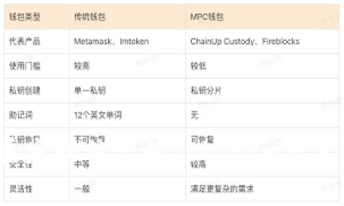 如何找回丢失或被盗的Tokenim资产?全面指南