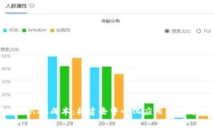 深入解析TokenIM成本：构建