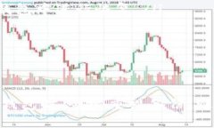   如何使用Tokenim备份比特