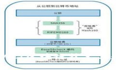 深入解析Tokenim-AC：区块链