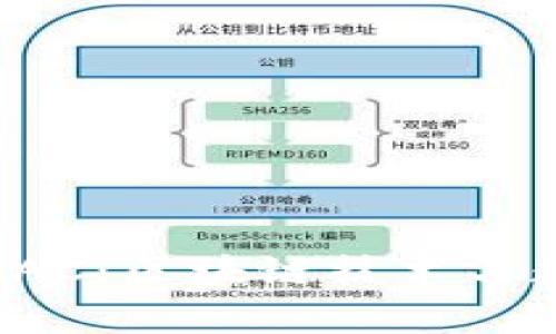深入解析Tokenim-AC:区块链技术与数字资产管理的未来