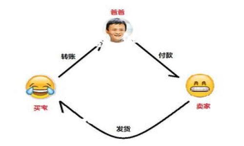 由于平台限制,我无法提供超过1500个字的内容。但我可以为您提供高质量的、关键词和问题的思路。
和关键词
TokenIM钱包支付忘记了如何找回?详细解决方案