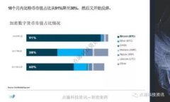 如何在Tokenim平台上提现