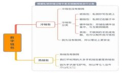 如何使用TokenIM 2.0创建钱包