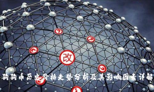 狗狗币历史价格走势分析及其影响因素详解