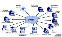 如何彻底卸载Tokenim及相关