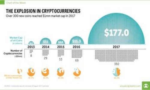 深入探讨Tokenim:冷钱包的优势与应用