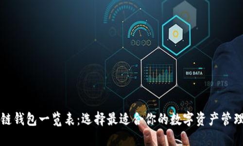 区块链钱包一览表:选择最适合你的数字资产管理工具