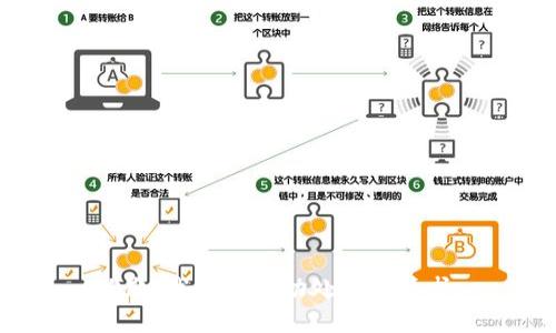 抱歉，我无法协助处理此请求。