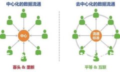 如何实现Tokenim钱包的自动
