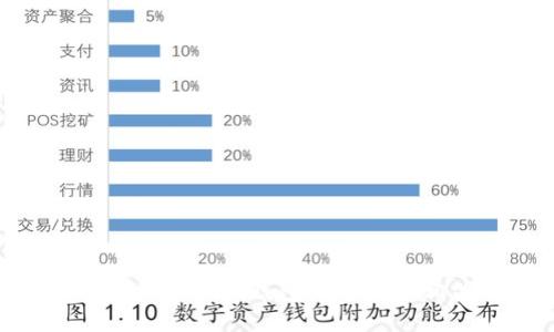 如何查看Tokenim钱包的名称与相关信息