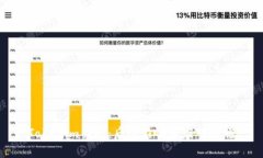 Tokenim关闭：后续影响与应