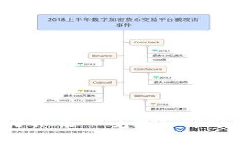 2023年虚拟币处置公司排名一览-选择可靠的数字资产管理伙伴