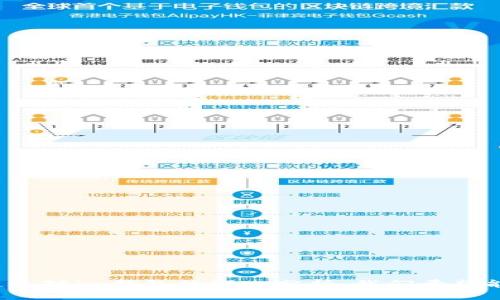 介绍

在数字化时代，移动支付和虚拟货币钱包的需求越来越大，im钱包app作为一款专注于数字资产管理和支付的手机应用，逐渐受到了用户们的广泛关注。im钱包不仅提供了方便快捷的支付功能，并且还致力于保障用户的资产安全、提升交易效率。在接下来的内容中，我们将对im钱包app进行深入分析，包括其功能特点、使用场景、用户体验等方面。同时，我们还会回答一些与im钱包相关的常见问题，帮助用户更好地理解和使用这款应用。



  im钱包app官网：轻松管理你的虚拟资产，安全支付新选择 / 

关键词

 guanjianci im钱包, 数字资产管理, 移动支付, 虚拟货币, 资产安全 /guanjianci 

im钱包app详细介绍

一、im钱包app的基本功能

im钱包app是一款综合性的数字钱包应用，主要致力于帮助用户管理他们的数字资产，如比特币、以太坊等各种虚拟货币。它的功能包括但不限于：

1. **资产管理**：用户可以方便地查看和管理他们的虚拟资产，包括实时的资产价值波动、历史交易记录等。im钱包提供了一目了然的界面，让用户可以轻松了解当前资产状况。

2. **移动支付**：im钱包支持多种支付方式，用户可以通过扫码或输入地址快速完成交易。无论是线上购物还是线下消费，im钱包都提供了安全便捷的支付体验。

3. **安全保障**：im钱包非常重视用户的资产安全，采用高标准的加密技术，确保用户的私钥和资产信息不被泄露。此外，用户还可以设置多重验证、指纹解锁等安全措施，进一步提升安全等级。

4. **交易所服务**：im钱包内置了交易所功能，用户可以在app内直接进行虚拟货币的买卖，省去了去第三方交易所的繁琐步骤。

5. **多币种支持**：im钱包不仅支持比特币、以太坊等主流数字货币，还支持众多小众币种，用户可以根据自己的需求进行选择。

二、im钱包app的用户体验

用户体验是衡量一款应用成功与否的重要因素。im钱包app在界面设计和操作流程上都进行了精心的设计，以提升用户的使用感受：

1. **简洁直观的界面**：im钱包采用了现代简约的设计风格，主界面信息排列清晰，用户可以快速获取所需信息。各项功能一目了然，新用户也能快速上手。

2. **便捷的操作流程**：从注册到使用，im钱包的操作流程都相对简单，用户只需按照步骤进行操作，即可完成账户创建、资产导入等基本设置。支付和转账的流程也经过，用户能在短时间内完成交易。

3. **贴心的客服支持**：im钱包提供了专业的在线客服支持，用户在使用过程中遇到问题可以及时向客服咨询，得到专业的解答，这样的服务提升了用户的信任感。

三、im钱包的安全措施

安全是用户使用数字钱包最为关心的问题之一。im钱包app在安全方面采取了一系列有效的措施：

1. **数据加密**：im钱包对用户的敏感数据，如私钥、交易记录等进行了加密处理，即使在数据传输过程中也能保证信息不被窃取。

2. **多重身份验证**：用户在登录或进行大额交易时，可以设置多重身份验证措施，如指纹识别、短信验证码等，这样可以有效防止未经授权的访问。

3. **私钥管理**：im钱包采取去中心化的方式存储用户的私钥，用户的私钥不存储在服务器上，而是在本地生成并保存，这样大幅降低了资产被盗的风险。

四、im钱包的支付优势

im钱包在移动支付方面提供了多项优势，使其成为用户进行数字货币支付的最佳选择：

1. **广泛的商户支持**：im钱包与众多商户达成了合作，用户可以通过im钱包完成线上线下的购物支付，这在生活中的便利性不言而喻。

2. **低交易手续费**：与传统支付相比，im钱包的交易手续费相对较低，用户在进行交易时可以节约一部分成本。

3. **实时交易处理**：im钱包的交易处理速度快，用户的交易可以在几秒钟内完成，这极大提高了用户支付的效率。

五、im钱包的未来发展方向

im钱包的不断发展离不开市场的变化和用户需求的演变。未来，im钱包将会在以下几个方向进行与扩展：

1. **增强区块链技术的运用**：随着区块链技术的不断发展，im钱包会不断吸收和应用新技术，以提升安全性与用户体验。

2. **丰富功能及服务**：im钱包会根据用户需求不断增加新功能，比如增加资产理财服务、推出更便捷的商户服务等。

3. **国际化布局**：随着数字货币采用的逐步增加，im钱包也计划将服务拓展到更多国家和地区，满足全球用户的需求。

可能相关的问题及详细解答

1. 什么是im钱包app？适合哪些人使用？
im钱包app是一款虚拟资产管理和移动支付的手机应用，主要帮助用户方便地管理和使用其数字货币。无论是投资者、日常购物消费者，还是从事区块链行业的用户，im钱包都能提供适合的解决方案。

对于投资者，im钱包提供了便捷的交易功能，用户可以随时随地管理他们的虚拟资产，实时关注市场动态。而对于普通消费者，im钱包的支付功能使得购物更加便利，用户可以利用其进行日常消费。

此外，im钱包也适合对安全性有较高要求的用户，因其多重安全措施能有效保护用户的资产不受损失。因此，广泛的用户群体都能通过im钱包享受到更便捷、安全的数字资产管理与支付体验。

2. im钱包app的收费标准是怎样的？
im钱包app的收费标准主要体现在交易手续费和提现手续费上，具体金额可能会根据市场和用户的使用情况变化。

通常情况下，在进行资产交易时，im钱包会收取一定的交易手续费，这个费用通常低于大多数传统金融机构的费用。用户在使用时，可以在交易页面上看到具体的收费信息。在提现方面，im钱包同样会视提现金额和频率收取相应的手续费，但也是相对较低的，因此用户在选择im钱包时可以放心使用。

另外，im钱包也会不定期推出优惠活动，比如免手续费的优惠，以吸引新用户。因此，在使用前用户最好查看一下app内的公告，了解最新的收费政策和活动信息。

3. 如何确保im钱包app的安全性？
确保im钱包的安全性，可以从以下几个方面着手：

1. **设置复杂密码**：用户在注册im钱包时，应设置一个包含字母、数字和特殊字符的复杂密码，避免使用简单的个人信息来设置密码。

2. **开启双重验证功能**：im钱包支持双重验证，用户可在登录和交易时启用此功能，以增设一道安全防线。

3. **妥善保管私钥**：im钱包的私钥应由用户自行保管，用户不应将私钥泄露给他人，也不应在不安全的地方存储。建议使用冷钱包进行存储。

4. **定期更新应用版本**：用户需保持im钱包应用版本更新，以利用最新的安全补丁和功能改进，确保使用环境的安全性。

4. im钱包app与其他数字货币钱包相比，有何优势？
im钱包app与市场上其他数字货币钱包相比，具备以下几个显著优势：

1. **用户友好界面**：im钱包的设计更加人性化，操作流程直观，大多数用户能够快速上手，无需经历复杂的学习曲线。

2. **全面的支付功能**：im钱包不仅支持多种数字资产的管理，还提供了更全面的支付功能，用户可以轻松完成线上线下支付，而无需在不同平台之间跳转。

3. **严格的安全措施**：im钱包在安全性方面采取了更加严密的标准，如多重身份验证、数据加密等，使得用户在使用时更加放心。

4. **丰富的币种支持**：与大量其他钱包只支持主流币种不同，im钱包支持包括小众币种在内的多种数字货币，满足了不同用户的投资和消费需求。

5. 如何获取im钱包的最新动态和支持服务？
获取im钱包的最新动态和支持服务可以通过以下几种方式：

1. **官方网站**：im钱包的官方网站会定期更新应用动态、功能升级、活动通知等信息，用户可以通过访问官网获取第一手资料。

2. **社交媒体**：im钱包在各大社交平台上都有官方帐号，用户可以关注im钱包的微博、微信公众号等，及时获取优惠活动及使用技巧。

3. **客服支持**：用户在使用过程中遇到问题，可以通过im钱包app内的客服功能，获得专业的帮助，客服响应迅速，能够及时解答用户的疑问。

4. **社区论坛**：加入im钱包相关的用户论坛或社群，用户可以在这里与其他用户互相交流，分享使用经验以及解决问题的方法。

总结

综上所述，im钱包app是一款强大且安全的数字资产管理工具，为用户提供了丰富的功能和优质的服务。无论是管理虚拟资产，还是进行移动支付，im钱包app都能为用户带来极大的便利和安全保障。通过对im钱包的深入分析，我们希望能帮助用户更好地理解这款应用，提升他们的使用体验。在这个快速发展的数字资产时代，选择合适的工具是每位用户成功的关键。