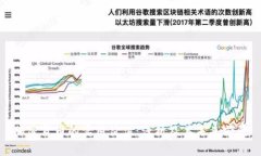 加密货币的实用价值：浅