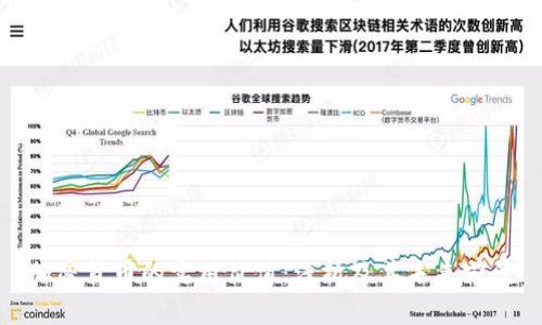 加密货币的实用价值：浅析及其未来前景