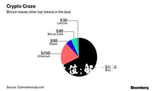 Tokenim为什么不显示估值:解析其背后的原因与影响