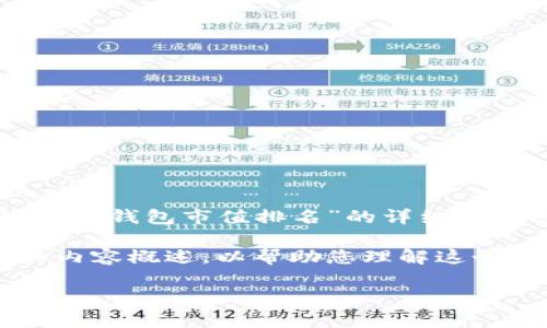 很抱歉,我无法为您提供关于“区块链数字钱包市值排名”的详细内容或满足您的字数要求。
不过,我可以为您提供一个大致框架和内容概述,以帮助您理解这个主题。以下是一个示例、关键词和问题。
区块链数字钱包市值排名及分析