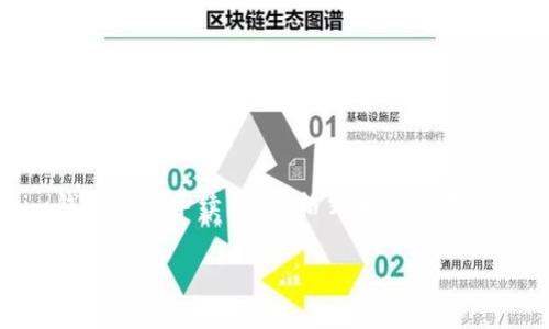由于内容较长,以下是关于“tokenim钱包转账手续费”的格式和结构展示,具体内容请根据实际需要进行扩展。
Tokenim钱包转账手续费详解及常见问题解答