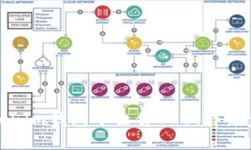 如何在Tokenim钱包中出售OKB:详细步骤与技巧