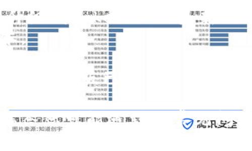   如何顺利注册TokenIM：详细指南与常见问题解答 / 

 guanjianci TokenIM, 注册, 验证, 钱包, 数字货币 /guanjianci 

随着区块链技术的不断发展，数字货币的使用逐渐普及，TokenIM作为一款便捷的数字货币钱包，也越来越受到用户的关注。本文将为您详细介绍如何顺利注册TokenIM，包括注册过程中的详细步骤和需要注意的事项。此外，我们还将为您解答5个与TokenIM注册相关的常见问题。

一、TokenIM简介
TokenIM是一款多功能的数字货币钱包，支持多种主流数字货币的存储、交易和管理。与其他钱包相比，TokenIM的优点在于其用户友好的界面和强大的安全性。用户可以通过TokenIM轻松进行资产管理、交易记录查询以及市场行情监控等操作。

二、TokenIM注册流程详解
接下来，我们将详细介绍TokenIM的注册流程，让您在使用前能顺利完成注册以享受其丰富的功能。

h41. 下载TokenIM应用/h4
首先，您需要在手机上下载TokenIM应用。您可以在官方应用商店（如苹果App Store或Google Play商店）搜索“TokenIM”并下载安装，也可以访问其官方网站获取更详细的下载链接。

h42. 选择注册账户/h4
打开TokenIM应用后，您将看到首页的欢迎界面。在这里选择“注册账户”选项，系统将引导您进入注册页面。

h43. 输入手机号码和验证码/h4
在注册页面，您需要输入您的手机号码。填写完毕后，系统会向您发送一条包含验证码的短信。请确保输入正确的手机号码以接收验证码。收到验证码后，将其输入到应用界面的相关位置。

h44. 设置密码/h4
在验证码验证通过后，您需要为您的账户设置一个安全的密码。强烈建议您使用包含大小写字母、数字和特殊符号的复杂密码，以增强账户的安全性。确认密码后点击“下一步”。

h45. 完成实名认证（可选）/h4
一些功能如高额交易或充值可能需要实名认证。系统会提示您上传身份证等相关证件进行验证。请根据提示逐步完成实名认证的步骤。

h46. 同步备份助记词/h4
注册完成后，系统会生成一组助记词，这是您恢复账户的重要信息。请务必将助记词妥善保管，避免泄露或丢失。切勿将助记词存储在网络上，以防被盗。

h47. 完成注册/h4
经过以上步骤后，您便已成功注册TokenIM账户。您可以通过登录界面输入手机号和密码进行登录，之后，就可以开始使用TokenIM的各种功能了。

三、TokenIM使用注意事项
在使用TokenIM过程中，用户应保持警惕并注意以下几点：
1. **安全性**：确保所用设备的安全，避免在公共Wi-Fi环境下进行交易操作。建议使用VPN保护账户安全。
2. **助记词的保存**：助记词是恢复钱包的重要信息，请妥善保存，绝对不要随意分享或上传。
3. **定期更新密码**：为了保证账户的安全，建议定期更换账户密码，且避免使用与其他平台相同的密码。

四、常见问题解答

h41. TokenIM打不开怎么办？/h4
如果您在使用TokenIM时遇到打不开的情况，可以尝试以下方法：
- **检查网络连接**：确保您的设备已连接到互联网，可以尝试在浏览器中打开其他网站以验证网络是否正常。
- **更新应用程序**：请确认您安装的TokenIM版本是最新版本。老旧版本可能导致程序不稳定，建议前往应用商店下载安装最新版本。
- **重启手机**：有时重启设备可以解决设备运行中的一些小问题，您可以尝试重启手机后再次打开TokenIM。
- **清除缓存**：如果您使用的是Android设备，前往设置-应用-TokenIM，选择“清除缓存”。如果是iOS设备，可以尝试卸载后重新安装应用。
若以上方法均未解决问题，建议访问TokenIM的官方网站或客服寻求帮助。

h42. 如何找回TokenIM的助记词？/h4
助记词一旦生成，无法恢复。因此，建议在注册过程中将助记词妥善记录并保存。如果您不小心遗失了助记词，可以尝试以下方法：
- **查找纸质记录**：如果您曾将助记词记录在纸上，请仔细寻找。
- **电子存档**：如果将助记词保存在电子文档中，请找出相关记录。
如果您始终无法找到助记词，可能就无法恢复钱包中的资产。因此，务必在初始化钱包时将助记词安全保存。

h43. TokenIM的交易费用高吗？/h4
TokenIM的交易费用通常与市场交易所的费用相似，且会依据不同的交易量有所变化。以下是关于交易费用的几个方面：
- **手续费结构**：TokenIM的交易费用可能包括网络手续费和平台手续费，具体取决于您进行的操作。例如，转账和交易不同的数字货币可能会有不同的费用。
- **优惠政策**：有时TokenIM会推出优惠活动，可能会降低部分交易的手续费，建议定期关注官方网站或社交媒体以获取最新的信息。
- **费用透明**：在进行每笔交易前，系统会清晰列出相关费用，用户可以提前知晓交易可能产生的费用。

h44. 如何联系TokenIM客服？/h4
如果在使用TokenIM时遇到任何问题，您可以通过以下几种方式联系TokenIM客服：
- **官方邮箱**：访问TokenIM的官网，通常会提供官方客服邮箱，您可以将问题通过邮件发送至该邮箱。
- **在线客服**：许多数字货币钱包会在其平台提供在线客服的功能，您可以直接发送信息进行咨询。
- **社交媒体**：TokenIM也可能在一些社交媒体平台上提供支持，您可以关注其相关账号并通过私信或评论的方式询问问题。
- **社区论坛**：在币圈社区，您可以找到关于TokenIM的讨论组，您可以在这里寻求帮助或查看其他用户的经验分享。

h45. 是否支持TokenIM的旧版本升级？/h4
对于数字货币钱包的升级，通常会有新版本推出，而旧版本的安全性和功能可能无法满足最新的需求。因此，强烈建议用户尽快升级到TokenIM的最新版本。以下是相关说明：
- **自动更新**：一般来说，在应用商店下载的App会有自动更新功能。确保这一功能打开，系统会定期自动下载和安装最新版本。
- **手动更新**：如果您未开启自动更新，建议定期手动检查更新。在应用商店中搜索TokenIM并查看是否有可更新的版本。
- **兼容性问题**：如果您的设备不支持最新版本，可能会影响交易和资金的安全。因此，建议使用设备较新的手机来确保兼容性。若旧版已不再支持，您可能需要采取措施来保护您的资产。

综上所述，TokenIM是一款便捷、高效的数字货币钱包，注册过程简单，但在使用中需保持警惕。希望本文能帮助您顺利注册，并解答您可能遇到的常见问题。