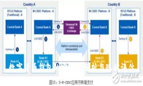 数字货币钱包的安全性分析与现状评估
