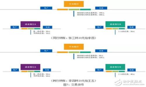 深入探讨Tokenim授权:区块链技术的下一步生态