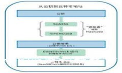 如何使用Tokenim查询授权信