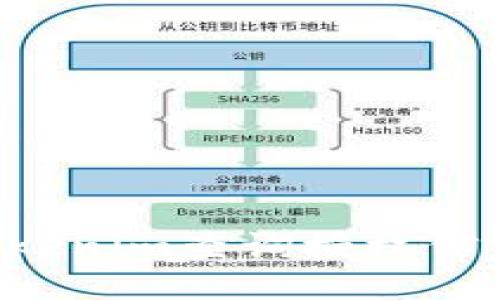 如何使用Tokenim查询授权信息:全面指南