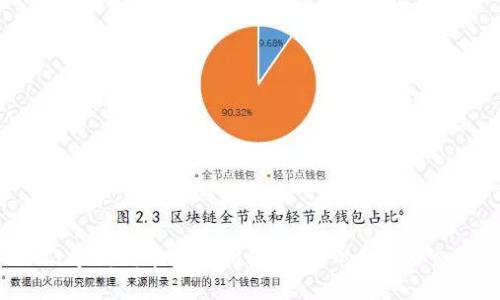 2023年狗狗币购买指南:推荐的APP与交易所
