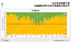 目前区块链钱包的种类与