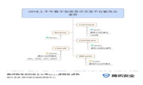 全面解析:Tokenim硬件钱包与Token的深度对比与使用指南