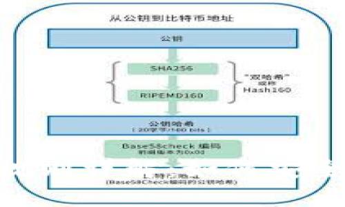 Tokenim私钥规则详解:如何安全管理数字资产